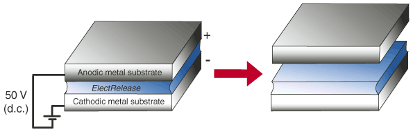 Bonding Metal Substrates